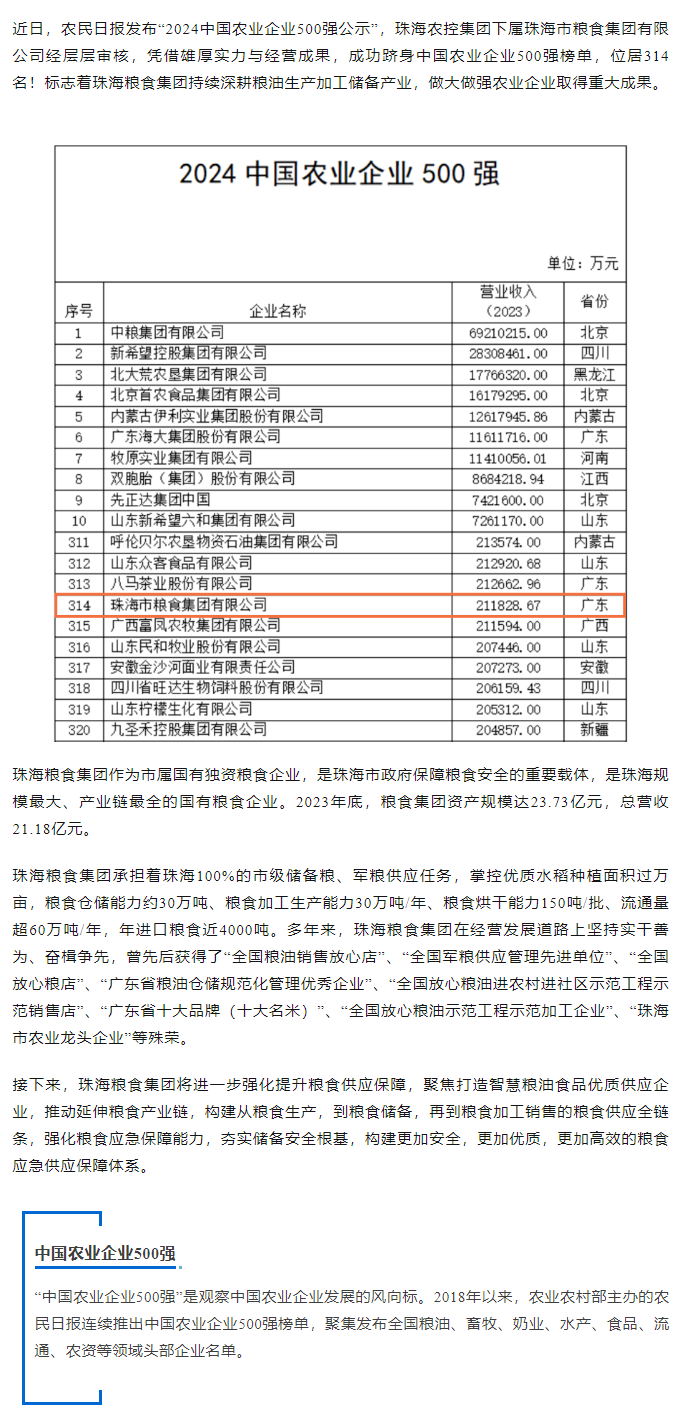 喜訊！珠海糧食集團(tuán)躋身2024中國農(nóng)業(yè)企業(yè)500強(qiáng).png